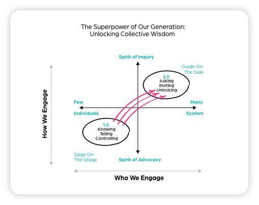Superpower Of Our Generation Unlocking Collective Consciousness